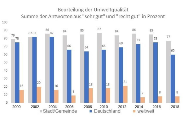 Liniendiagramm, das die Anzahl der in Deutschland diagnostizierten Krebspatienten zeigt, mit begleitendem erklärendem Text.