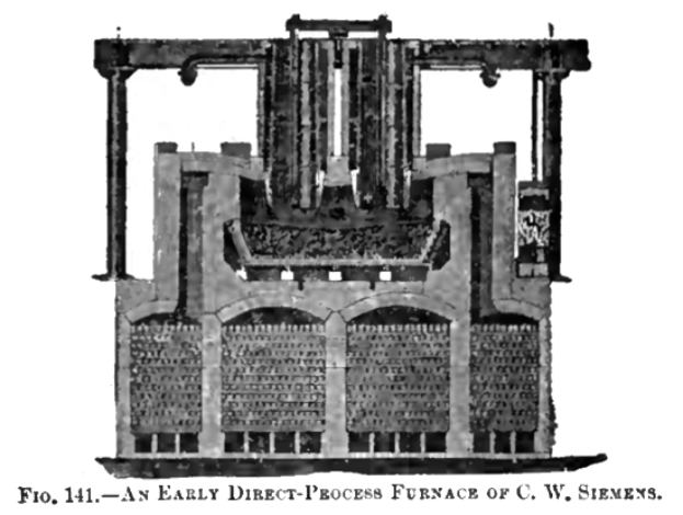 Eine Schwarz-Weiß-Zeichnung eines frühen Direktprozessofens von C.W. Siemens mit Text unten auf einem weißen Hintergrund.