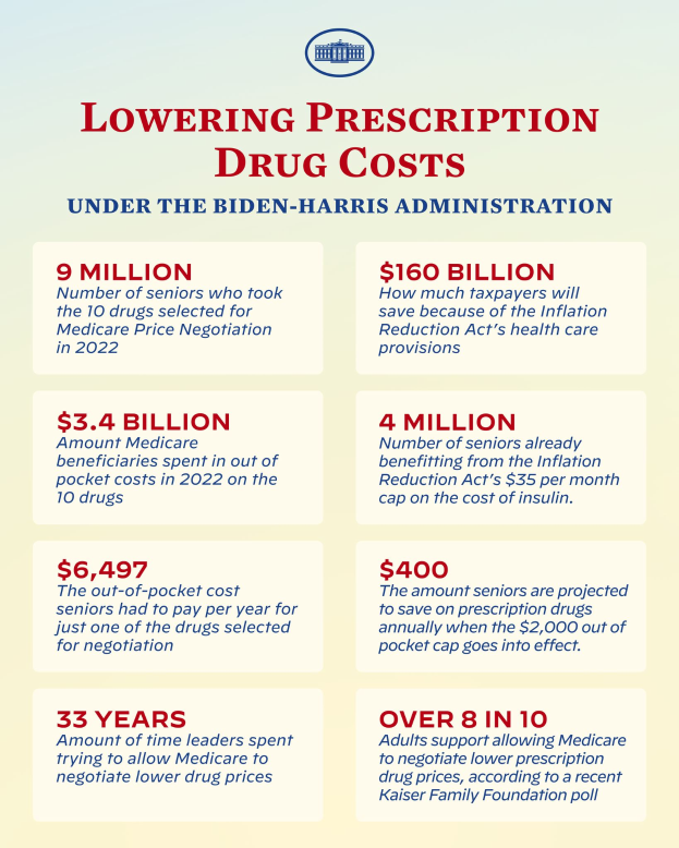 Ein Plakat mit Text und Logo, auf dem steht "Reduzierung der Arzneimittelkosten unter der Biden-Harris-Regierung".