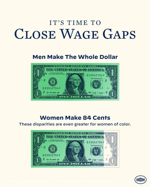 Plakat mit Dollarnoten-Abbildung und Text "Es ist an der Zeit, Lohnlücken zu schließen, Männer machen den ganzen Dollar", für die Bewusstseins creation von Lohnungleichheit.