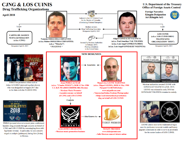 Ein Plakat mit Fotos von Personen, Logos und Text, der die CJNG und Los Cuinis als Drogenhandelsorganisationen identifiziert.