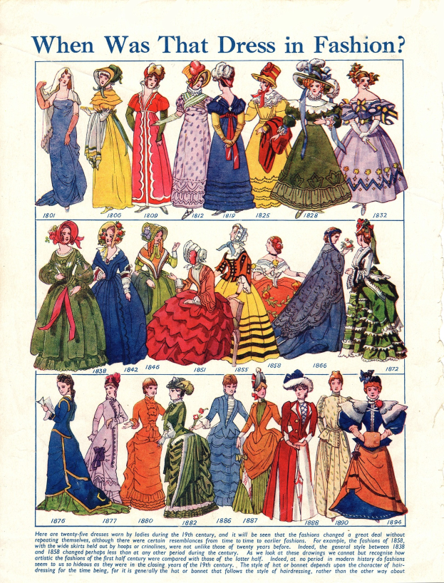 Ein altes Papier mit Illustrationen von Frauen in Modekleidern aus den 1890er Jahren mit der Frage "Wann war dieses Kleid in Mode?" über den Kopf, das eine Vielfalt an farbenfrohen, detaillierten Kleidern mit Spitze und Perlen zeigt.