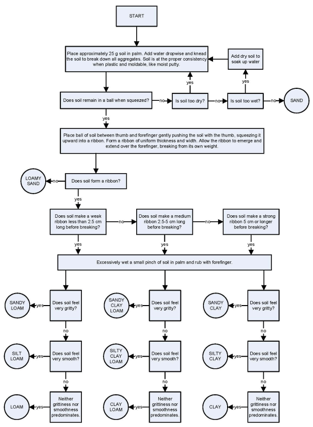Flowchart auf einem weißen Hintergrund, der die Schritte zur Erstellung eines Geschäftsprozesses darstellt, mit verbundenen Boxen, die "Problem identifizieren", "Plan entwickeln" und andere beschriften, und Pfeile, die die Richtung angeben.