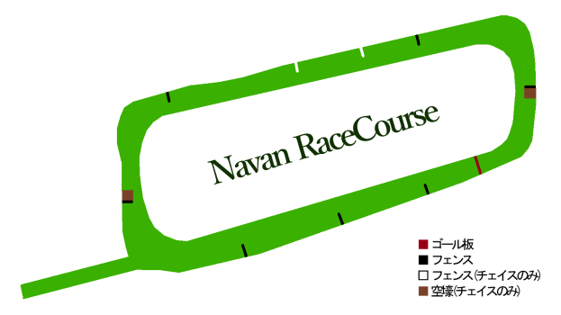 Eine detaillierte Karte des Navan Race Course mit einem weißen Hintergrund und Text auf der rechten Seite, die den Aufbau des Kurses und verschiedene Sehenswürdigkeiten zeigt.