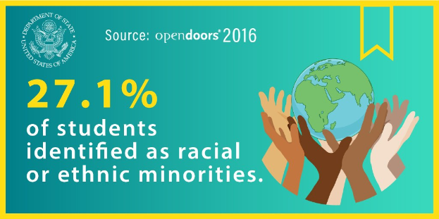 Ein Plakat mit dem Text "27,1% der Schülerinnen und Schüler identifizierten sich als rassisch oder ethnisch minderjährig" mit einer Weltkugel in Händen, umgeben von einer vielfältigen Gruppe von Menschen.